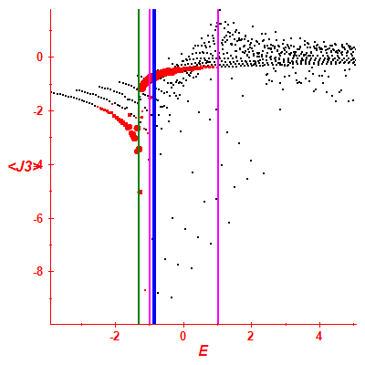 Peres lattice <J3>
